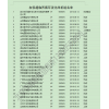 火力发电：东三省（辽宁，吉林，黑龙江）发电系统名录