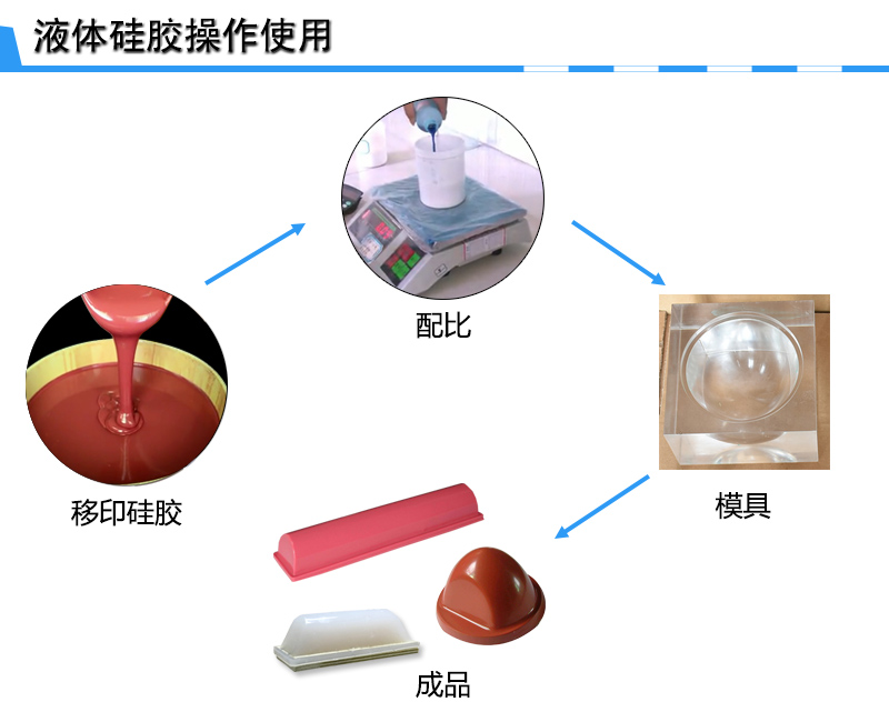 防静电移印1.2