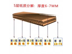 食品饮料纸箱,小榄纸盒定做,5层加硬纸盒厂家批发图2