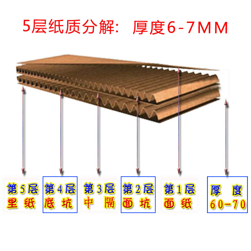 五层纸板分解