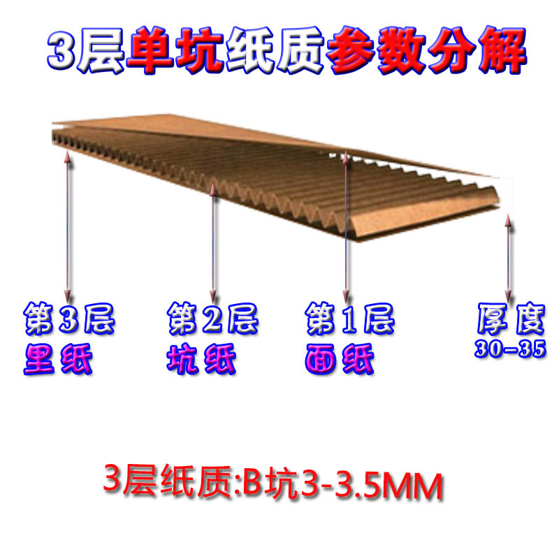 三层纸板分解