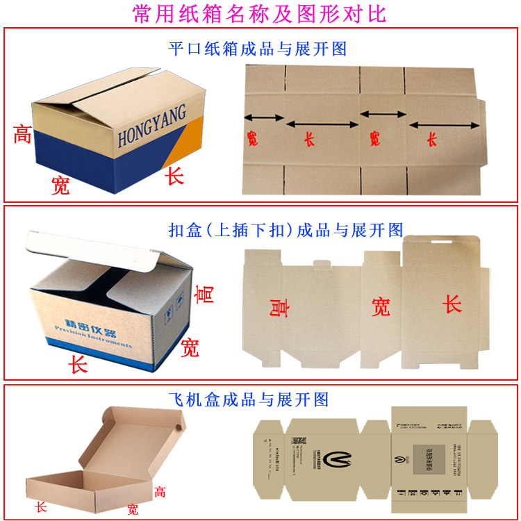 纸箱对比
