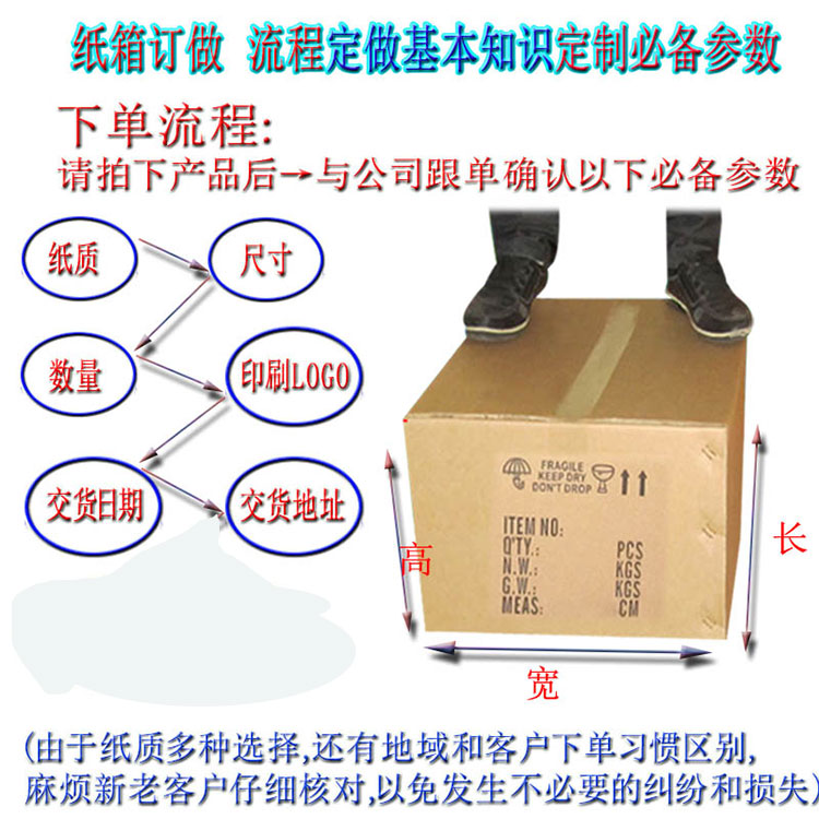 订购流程