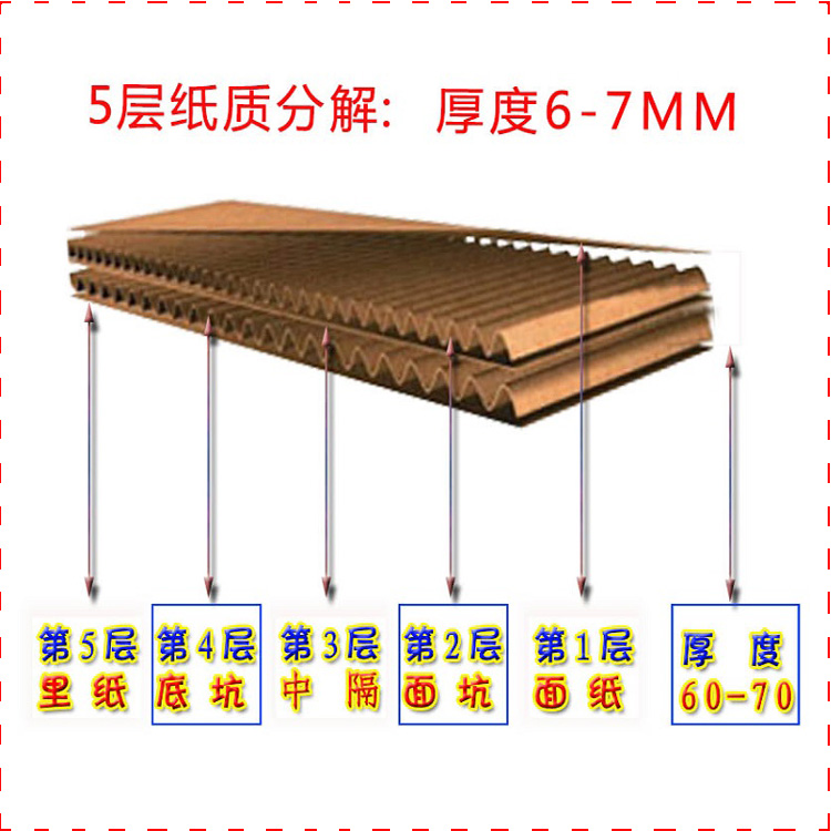 材质厚度分类5层6.5MM左右