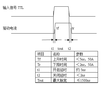 时序图