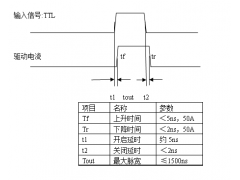 大电流窄脉冲LD驱动板图3
