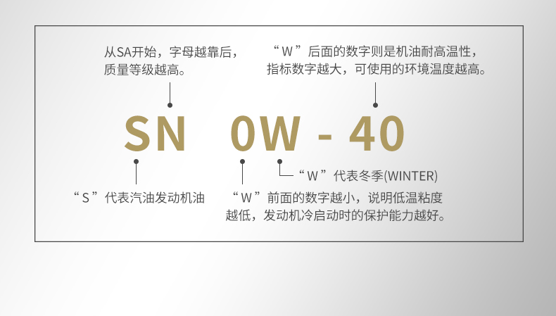 基利斯1号-SN-0W40-1L-详情_26
