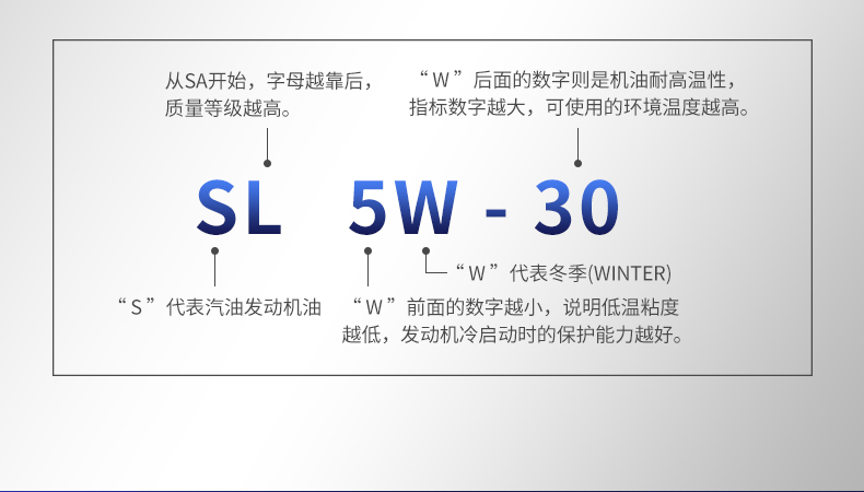 极速1000-SL-5W30-4L-详情_22