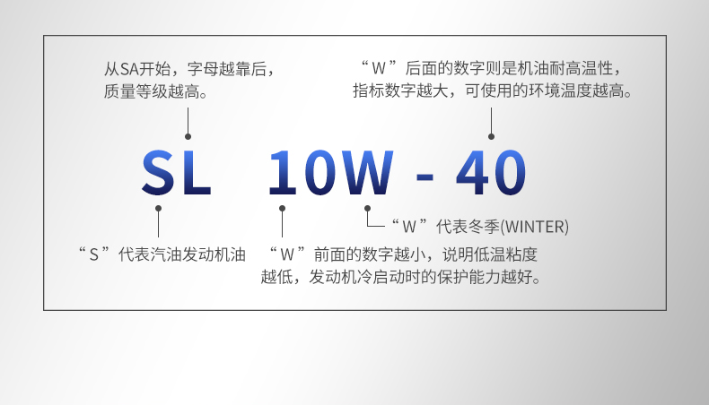 极速1000-SL-10W40-4L-详情_22