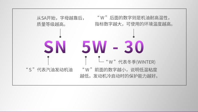 极速2000-SN-5W30-4L-详情_26