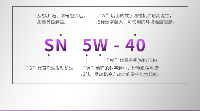 极速2000-SN-5W40-1L-详情_26