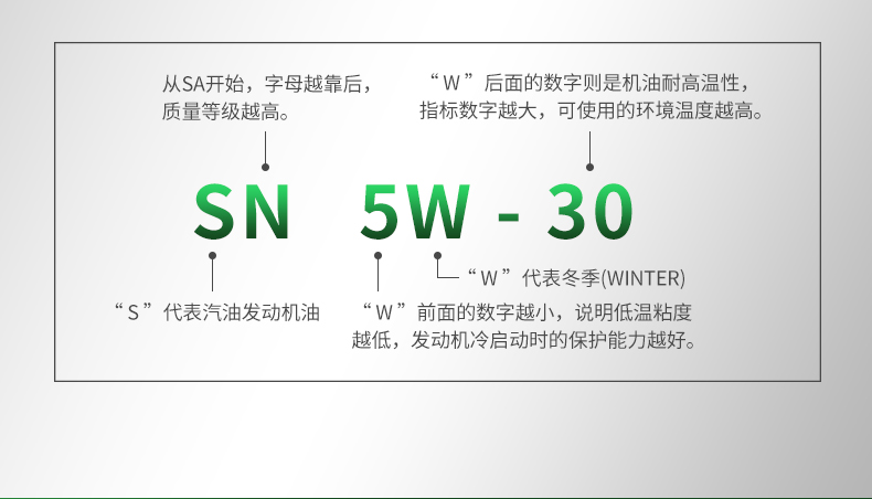 极速3000-SN-5W30-4L-详情_26
