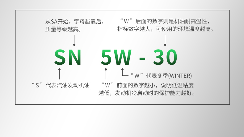 极速3000-SN-5W30-1L-详情_26