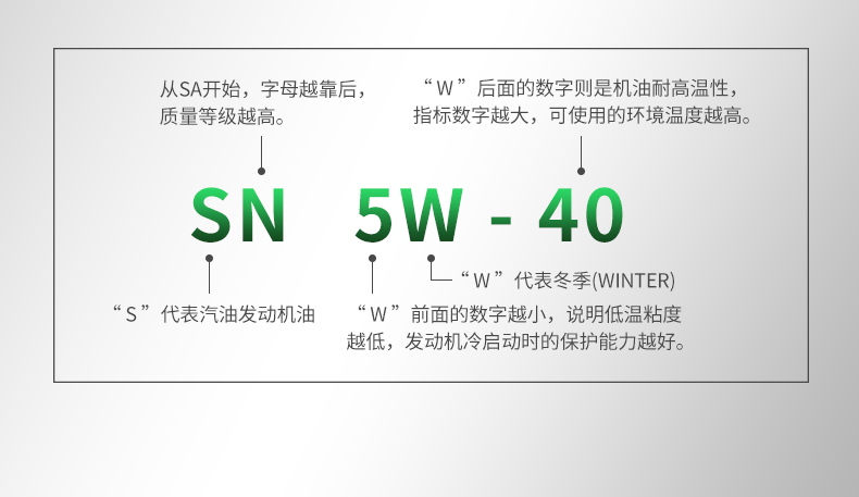 极速3000-SN-5W40-4L-详情_26