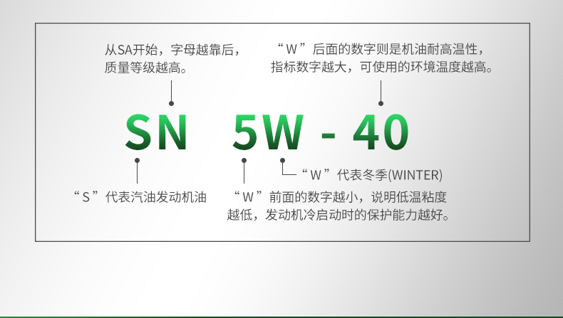 极速3000-SN-5W40-1L-详情_26