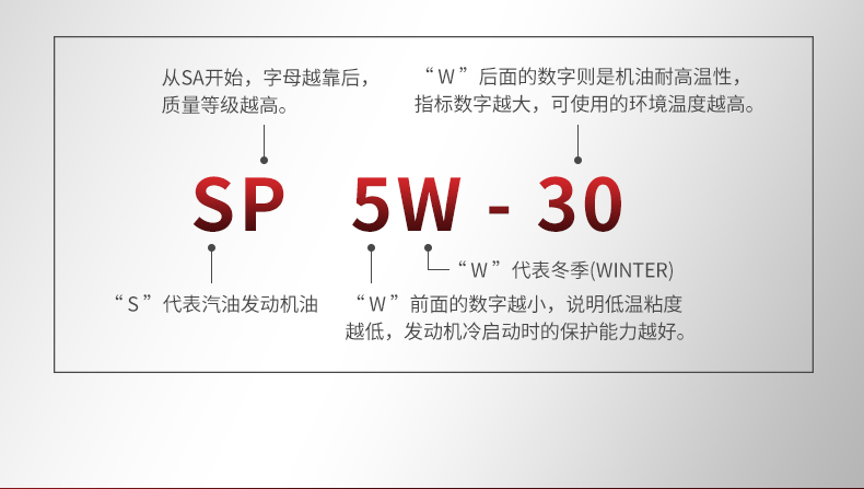 极速4000-SP-5W30-1L-详情_26