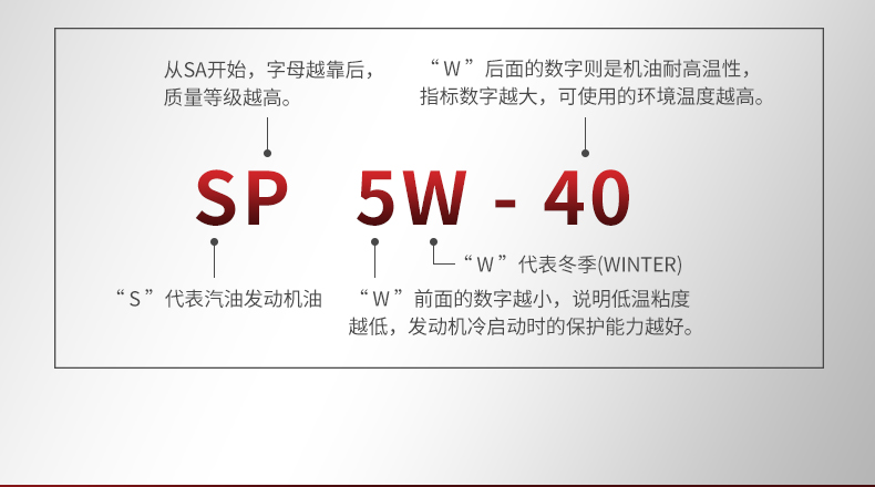 极速4000-SP-5W40-1L-详情_26