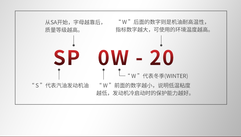 极速4000-SP-0W20-1L-详情_26