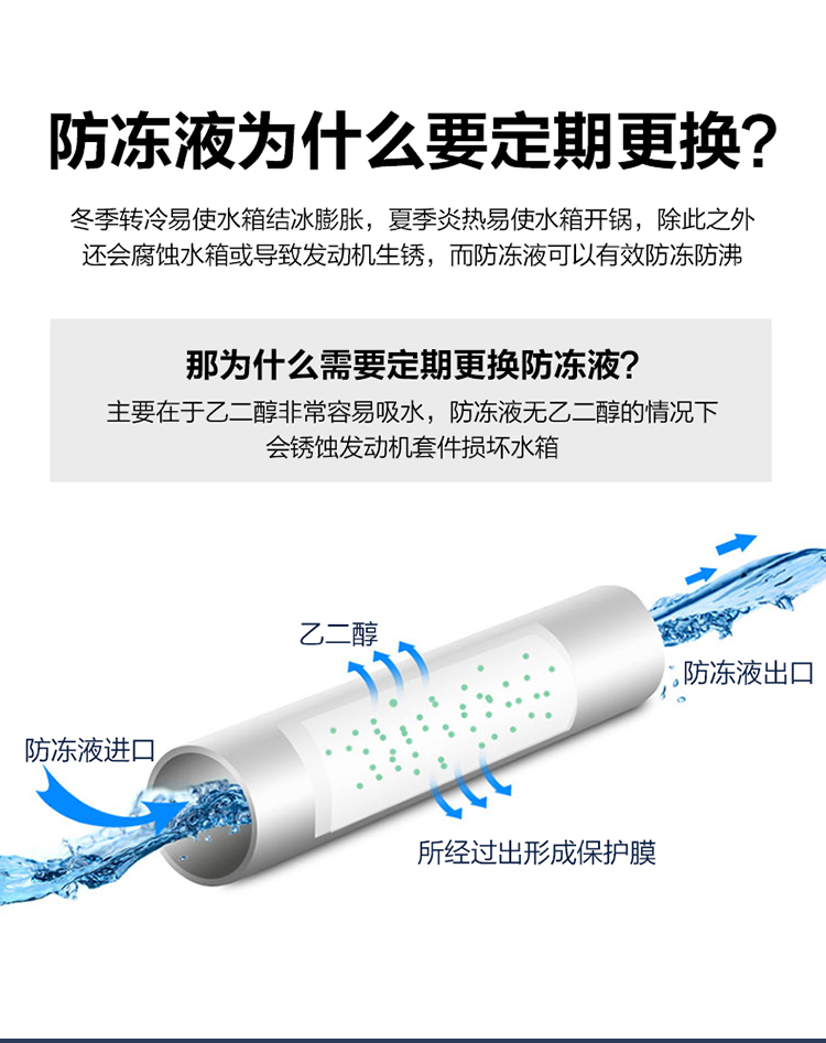 基利斯防冻冷却液-2kg-详情_03
