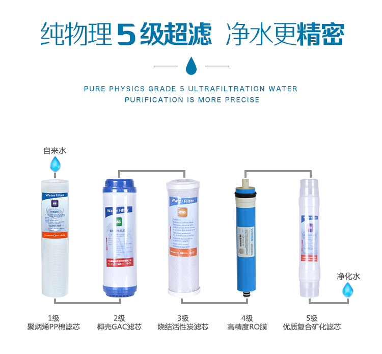 净水器-详情页1-0709_05