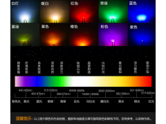 供应3535白光灯珠3535陶瓷灯珠图3