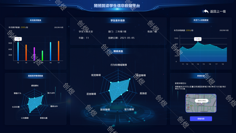 个人信息
