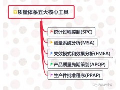价值工程分析与统筹优化培训图2