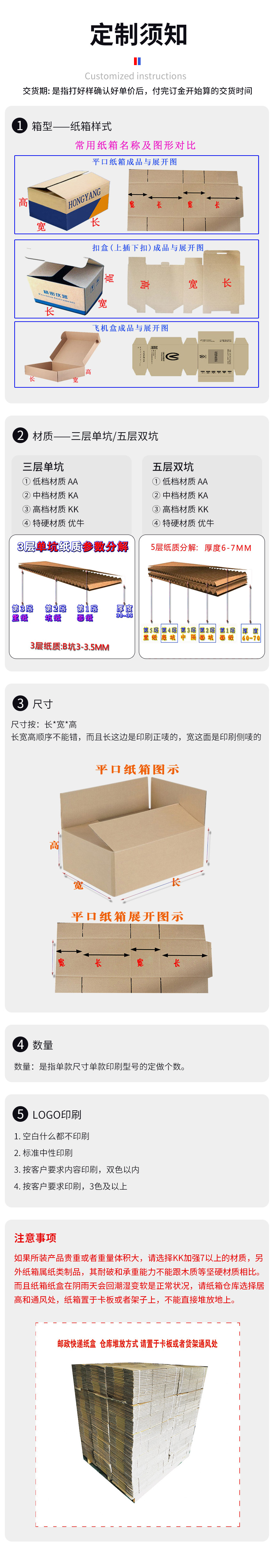 3定制基本要求参数7904505