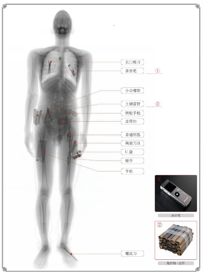 人体成像图