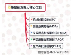 IATF16949汽车行业质量管理体系内审员培训图3