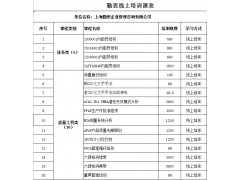 采购管理培训图2