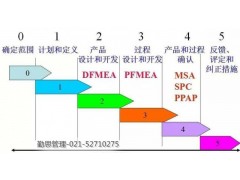 QFD培训质量机能展开上海培训图2