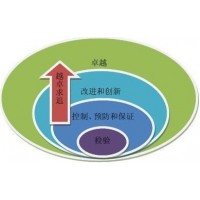 卓越绩效评价准则及实施指南培训