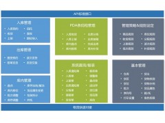 上海禾富供应链WMS仓库管理软件图3