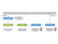 上海禾富供应链化工塑料WMS仓库管理软件图2