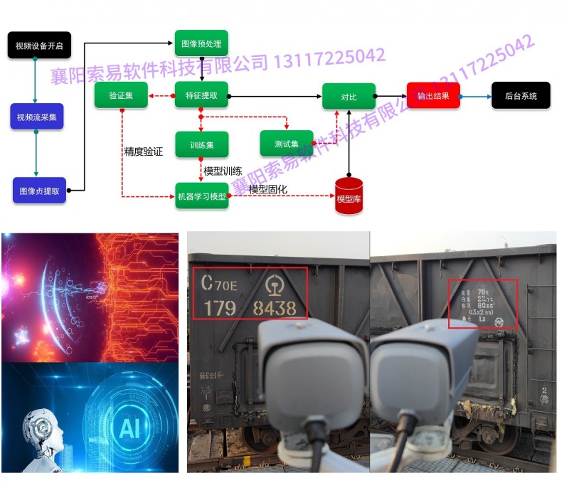 轨道衡无人值守图像识别（襄阳索易软件)