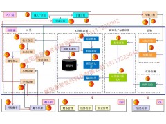 智能轨道衡无人值守系统图2