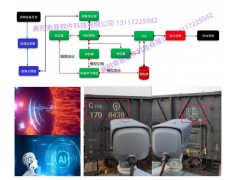 智能轨道衡无人值守系统图4