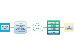 HP-E10	串口转以太网嵌入式模块图4