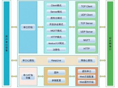 HP-E10	串口转以太网嵌入式模块图3