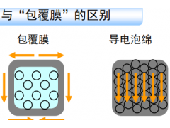 进口阻燃全方位导电泡棉图2