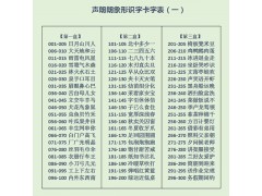 乐乐多龙之语声朗朗象形识字卡片幼儿早教认字学前识字图4