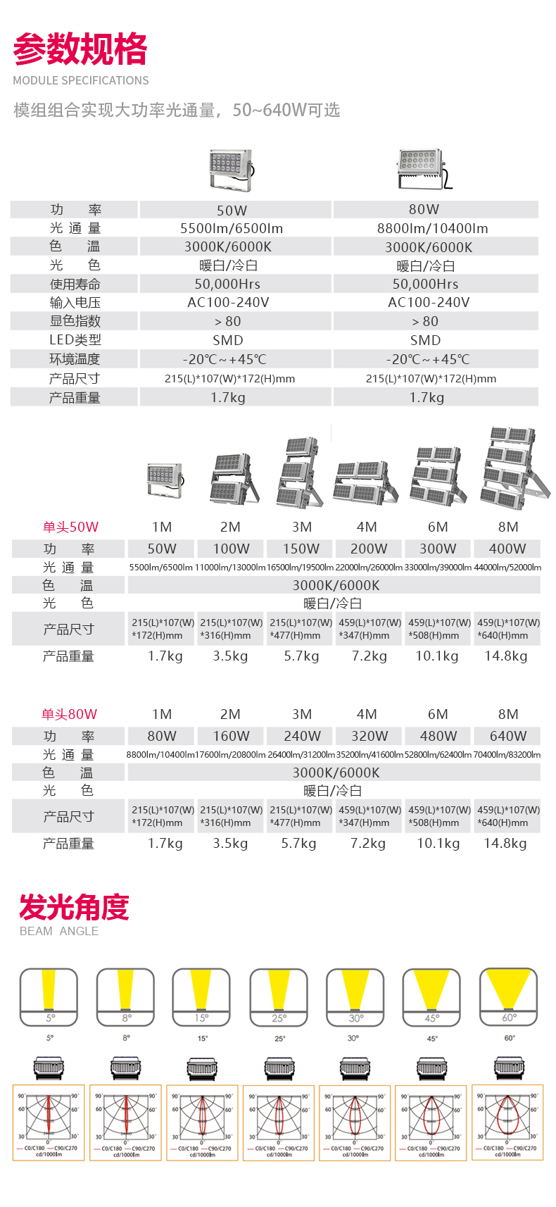 多灯珠15度方头银版宝贝详情_03