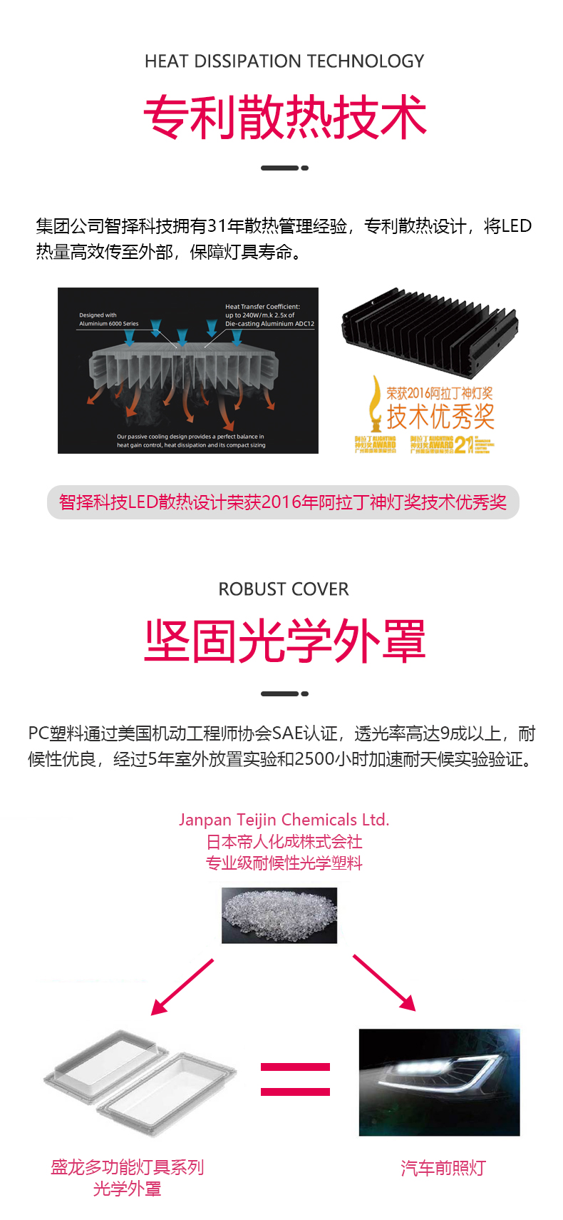 多灯珠15度方头银版宝贝详情_06