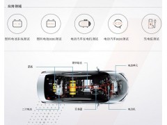 现货供应回馈式直流电子负载,大功率电子负载,可编程电子负载图3