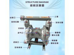 气动隔膜泵图3