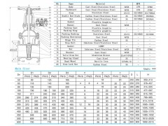 泰科阀门Z41H-16/25C铸钢法兰闸阀TKYCO中外合资图3