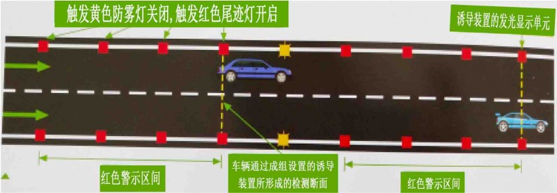 行车安全智能诱导设备价格